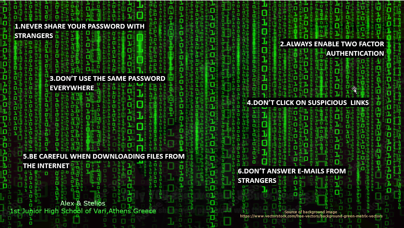 Students posters about internet security and netiquette | European ...