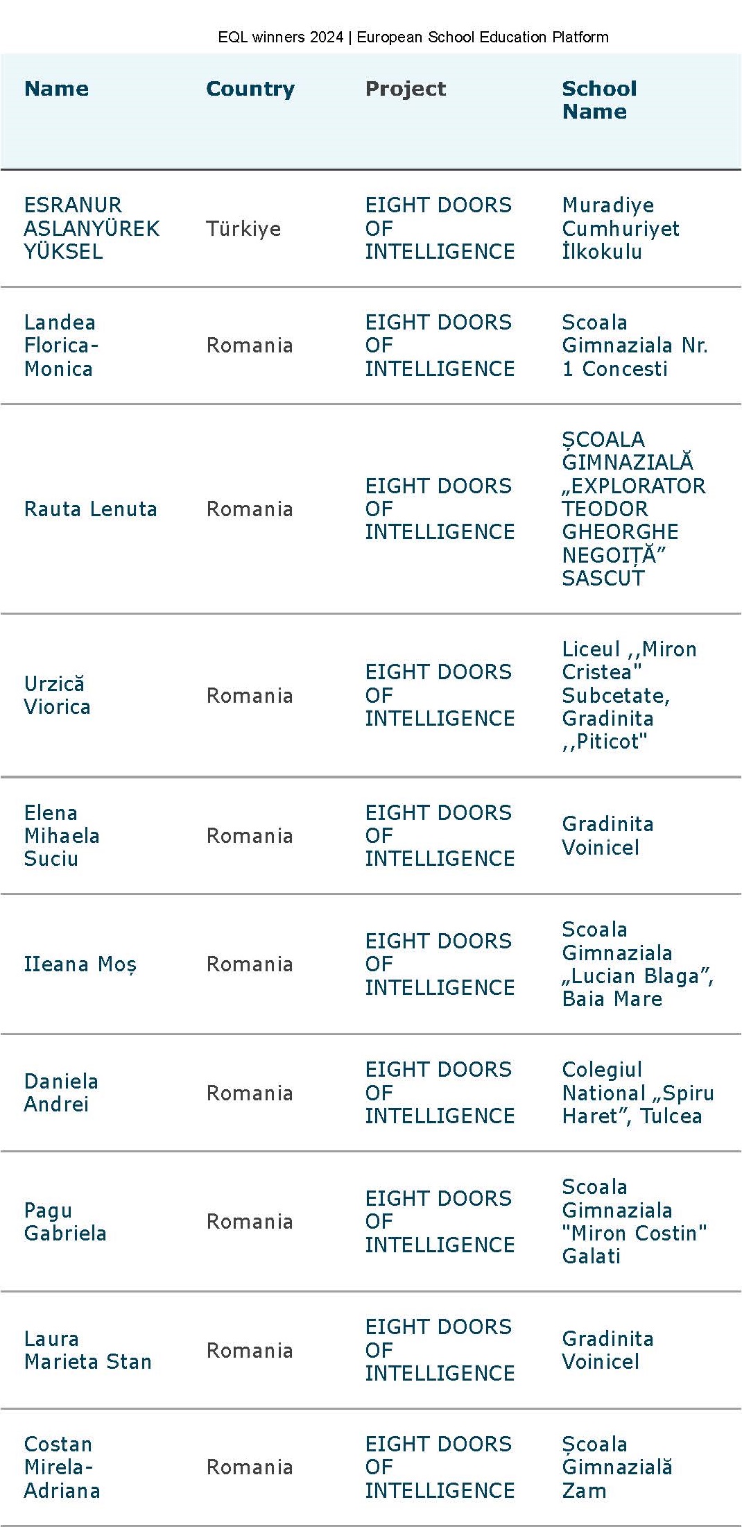 EIGHT DOORS OF INTELLIGENCE