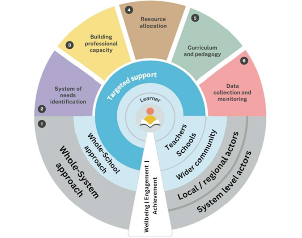 Roadmap for school success graphic
