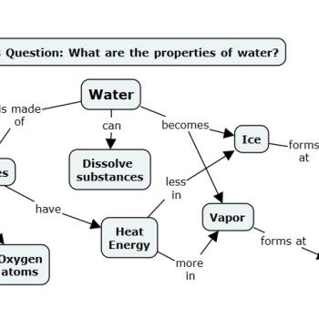 Concept Map