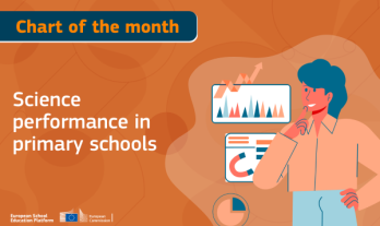 Chart of the month logo May 2025 - science