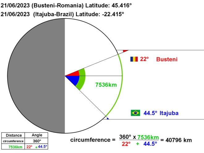 2023-06-21-busteni-itajuba.jpg