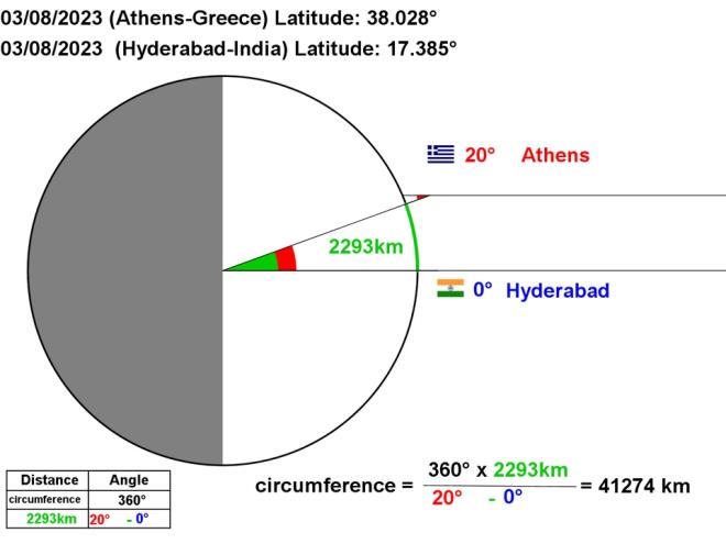 2023-08-03-athens-hyderabad.jpg