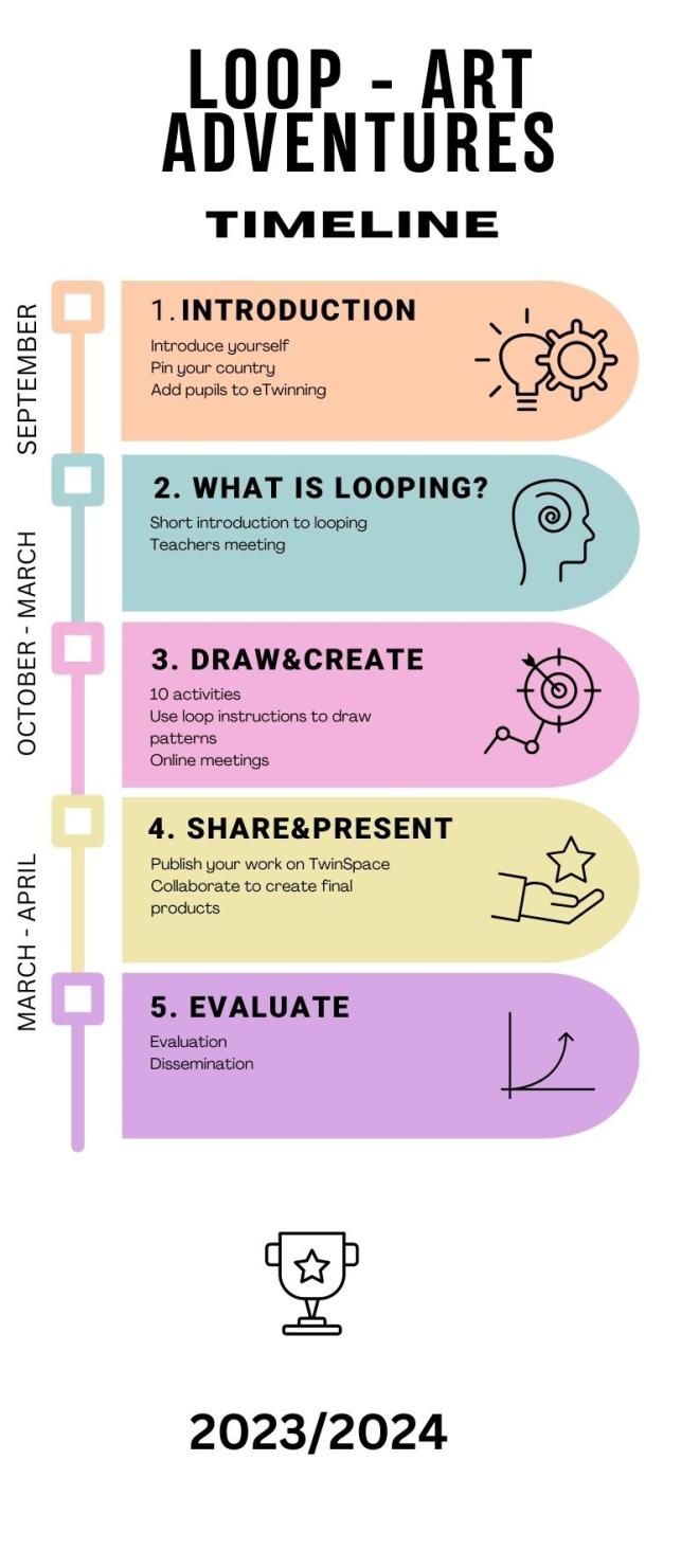 roadmap
