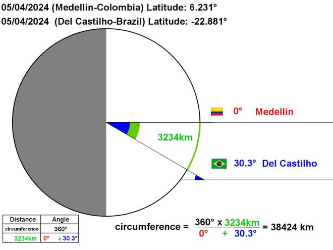 2024-04-05-medellin-del_castilho.jpg
