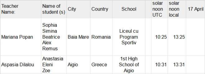 table_17_april.jpg