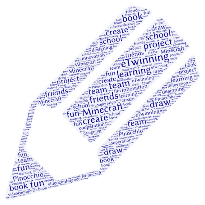 word cloud 7