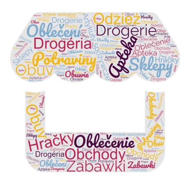 Obchody
