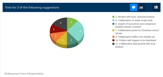 Poll results