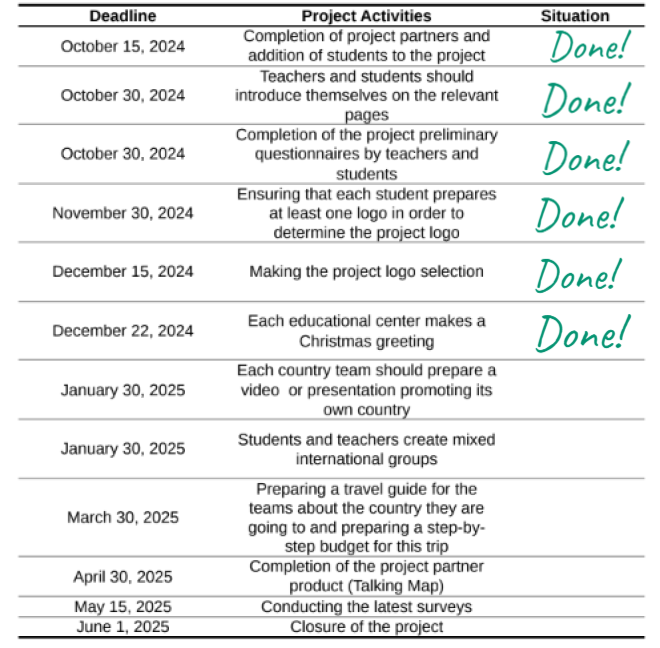 Review 10 January 2025