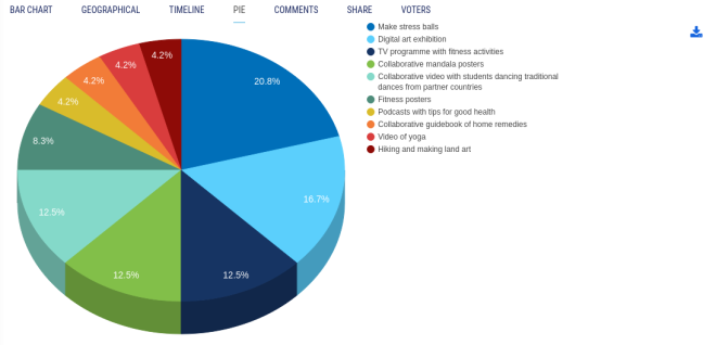 SDG3_POLL_RESULTS