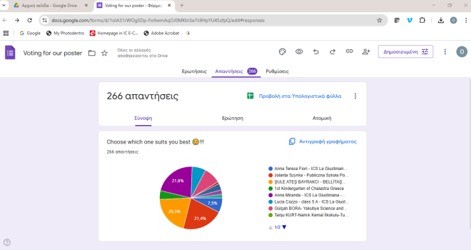 The poster result