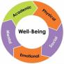 SEL and Wellbeing