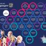 European Day of Languages poster 2023