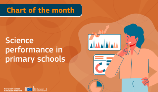 Chart of the month logo May 2025 - science