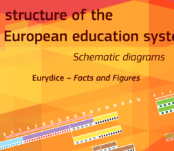 The structure of the European education systems: schematic diagrams