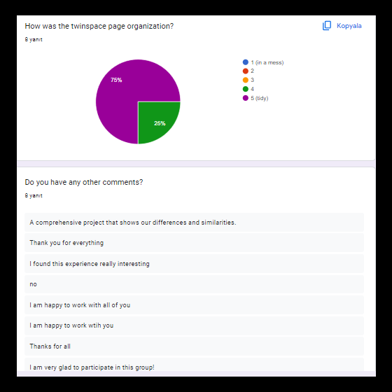 TEACHERS' EVALUATION RESULTS