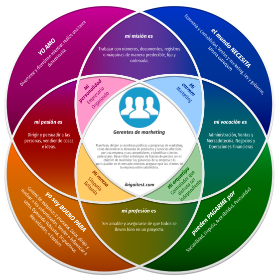 IKIGAI