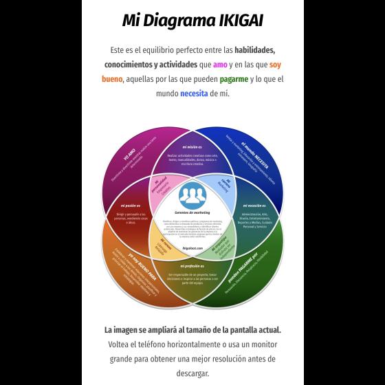 Con los resultados de la prueba estoy bastante de acuerdo porque me encuentro con ellos, especialmente en mi personalidad que es tan creativa y el hecho de que me gusta colaborar con la gente y ser responsable de un proyecto.