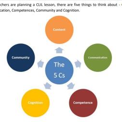 The 5Cs © CLIL4U Sandra Attard-Montalto & Lindsay Walter