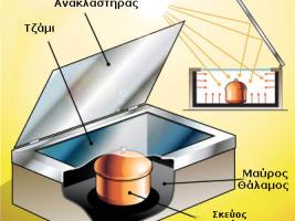 Σε ένα κλειστό μονωμένο κουτί τοποθετείται μαγειρικό σκεύος. Εκεί συλλέγεται και εγκλωβίζεται η ηλιακή ακτινοβολία, με αποτέλεσμα την ανάπτυξη υψηλής θερμοκρασίας, ικανής να μαγειρέψει ένα φαγητό.