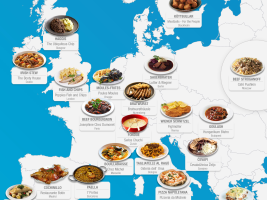 Food around Europe