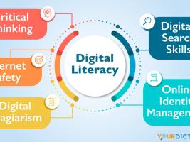 Skills required for digital literacy 