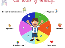 circle of wellbeing at school