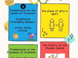 Les valeurs de l'olympisme