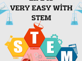Implementing stem activities with preschool students. By applying these applications in different countries and geographies, sharing experiences and supporting data generation in the field of STEM