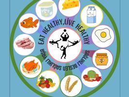 Saglıklı Beslen Saglıklı Yasa,Eat Healthy, Live Healthy