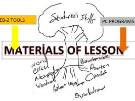 Web-2 tools and pc programs using for  materials of lesson