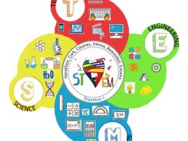 STEM in the Classroom