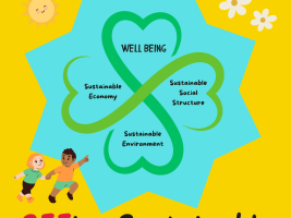 It's a poster which reflects the sub-branches of Sustainability (on Economy, Social Structures and Environment) to form a well-being. It is in a four-leaf clover and every clover has a shape of heart to define their importance