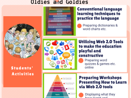 The image shows the project steps (we have basically three steps moving from the traditional learning materials to preparing a workshop with Web2.0 tools). It also presents which learning tools we might use in this project. 