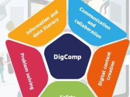 DIGCOMP WITH SUSTAINABLE DEVELOPMENT 2030 TARGETS