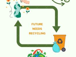 Future Needs Recycling