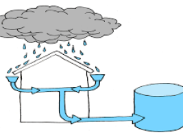 Rainwater Harvesting as a Sustainable Resource