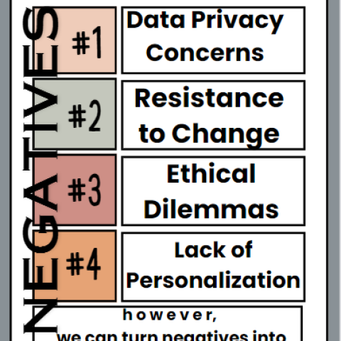 AI pitfalls