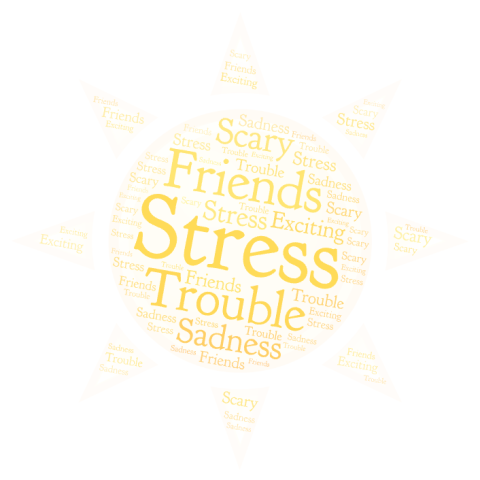 WordArt
