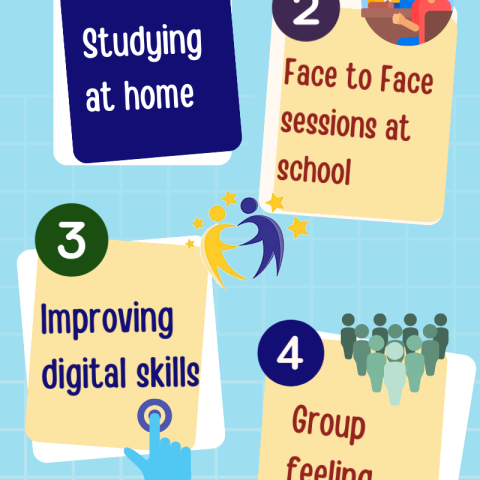 Blended learning