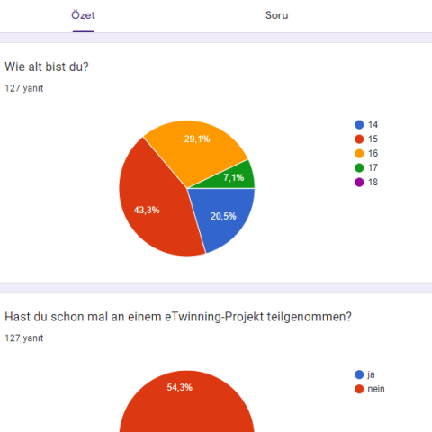 Die Antworten der Fragen