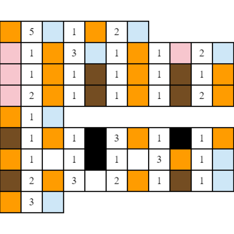 Code for cat