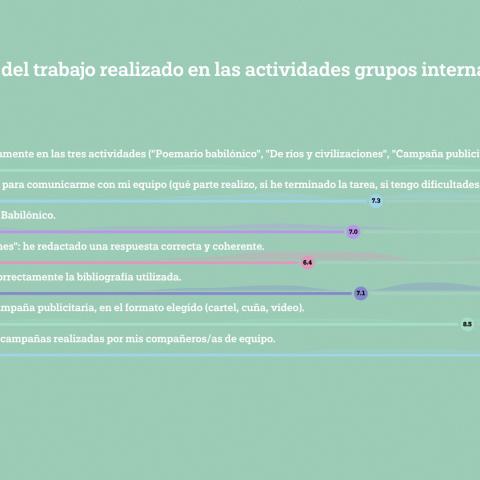 ies_jcb_autoevaluacion_alumnado_2